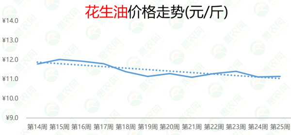 2021年第25周热搜农产品行情：西瓜热度持续居高位，大蒜行情稳涨，葡萄价格跌破5元