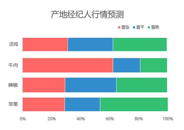 2024年第38周热搜农产品行情：橘子热度继续升温，大闸蟹供不应求