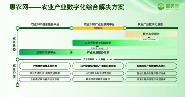 “2025中国农产品电商高层研讨会”惠农网邓武杰受邀分享