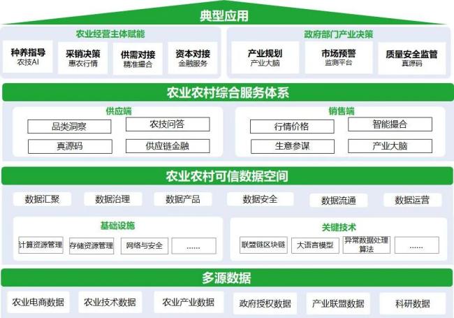 高质量数据集典型案例 | 惠农数谷智慧农业高质量数据集建设与应用