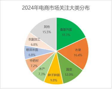  How to open the wealth password in the second half of the year on Huinong? There may be an answer in this report!