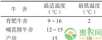 西南山區(qū)肉牛越冬飼養(yǎng)管理措施