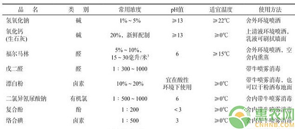 西南山區(qū)肉牛越冬飼養(yǎng)管理措施